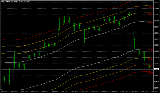 MA_Chanels_FIBO.mq4 image