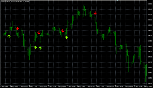 MA_Crossover_Alert3-34.mq4 image