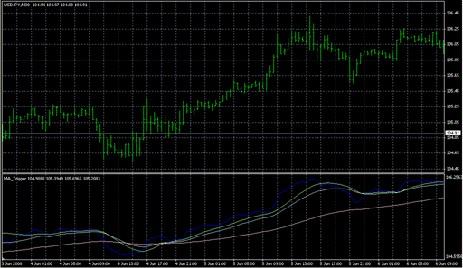 MA_Trigger.mq4 image