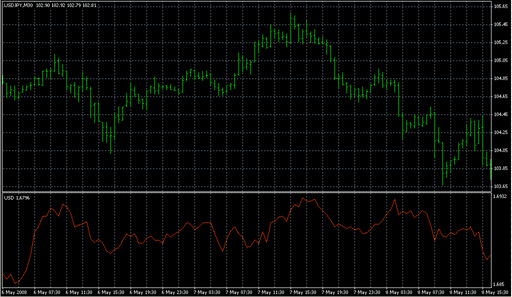 MIndex(30AUG05).mq4 image