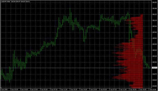 MP_Overlay.mq4 image