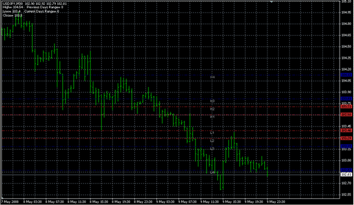 MT4-Cams-Pivots.mq4 image