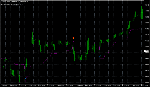 MT4-LevelStop-Reverse-vB0-2.mq4 image