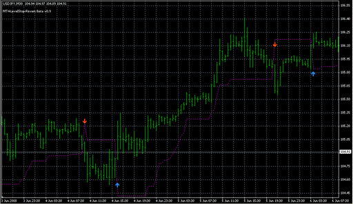 MT4-LevelStop-Reverse.mq4 image