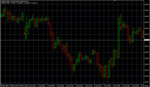 MTF_CustomCandle[HL].mq4 image