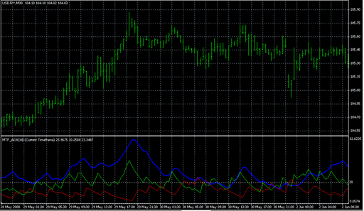 MTF_DMI.mq4.mq4 image