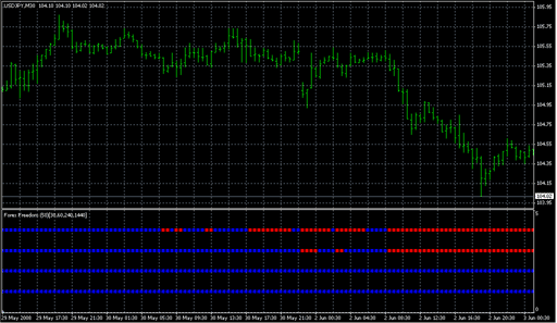 MTF_Forex_freedom_BarX.mq4 image