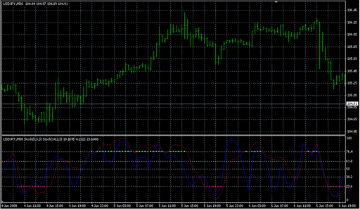 MTF_Stoch_FibBreak_1.3.mq4 image