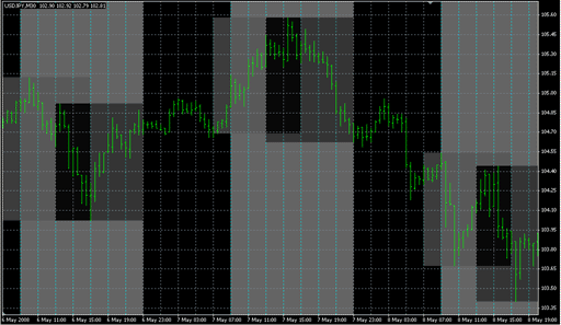 MarketHoursShade_v01.mq4 image