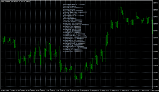 MarketInfo.mq4 image