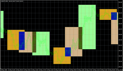 MarketTime.mq4 image