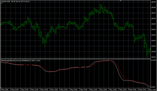 Michelangelo.mq4 image