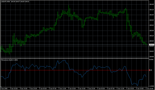 Momentum-ZL.mq4 image