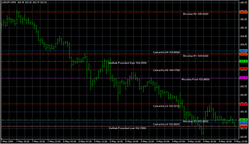 Multi Pivots.mq4 image