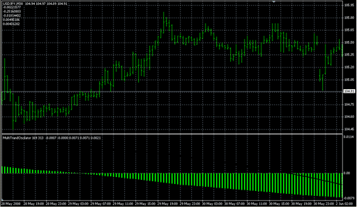 MultiTrandOscilator2.mq4 image