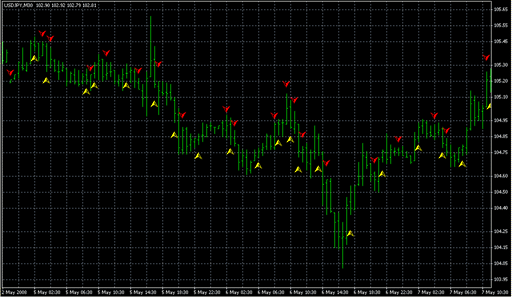 MultiTrend.mq4 image