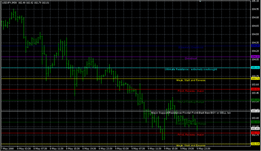 MurrayMath.mq4 image
