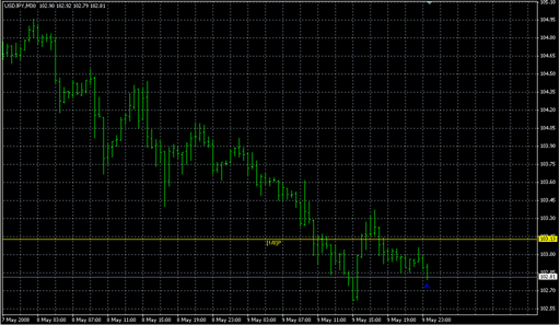 Murrey_Math_Line_X.mq4 image