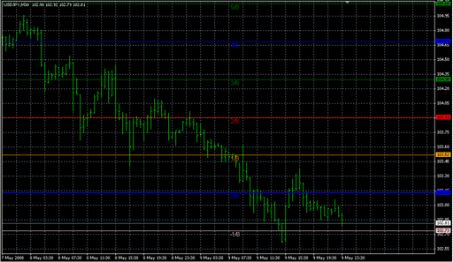 Murrey_Math_Modified.mq4 image