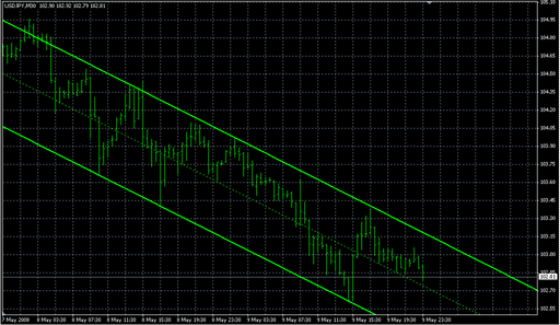 NB-channel.mq4 image