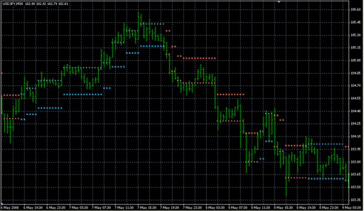 NRTR Rosh v2.mq4 image