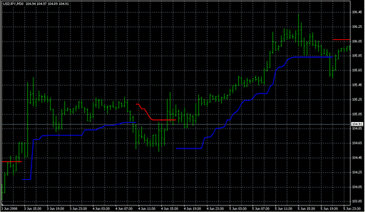 NRTR_ATR_STOP.mq4 image