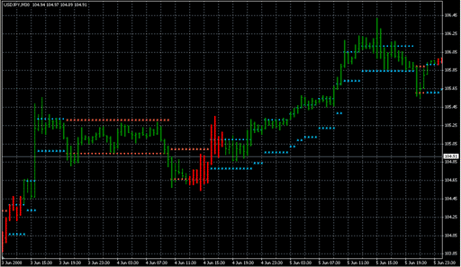 NRTR_Gator.mq4 image