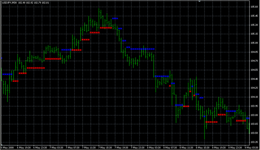 NRTR_Pilot911.mq4 image