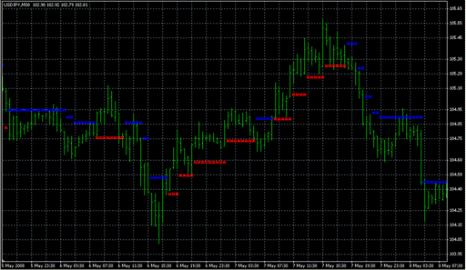 NRTR_Pilot_alert.mq4 image