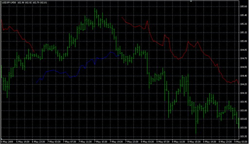 NRTR_color_line1.mq4 image