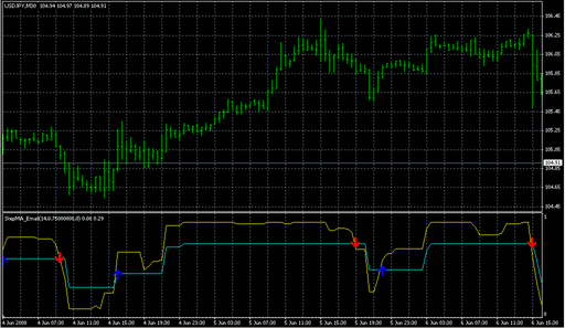 N_StepMA_1_Email.mq4 image