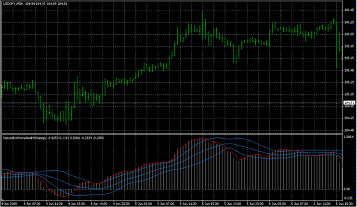 NatusekoProtrader4HStrategy.mq4 image