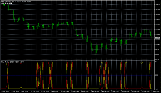 NeuroProba.mq4 image