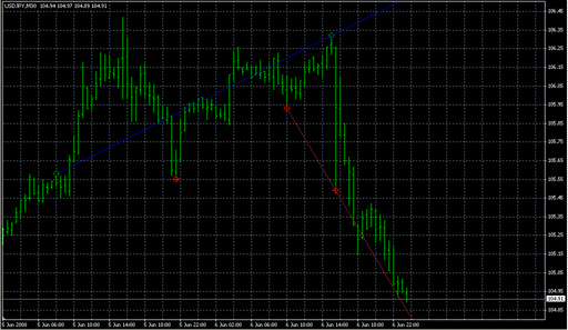 New_Fractals_Lines.mq4 image
