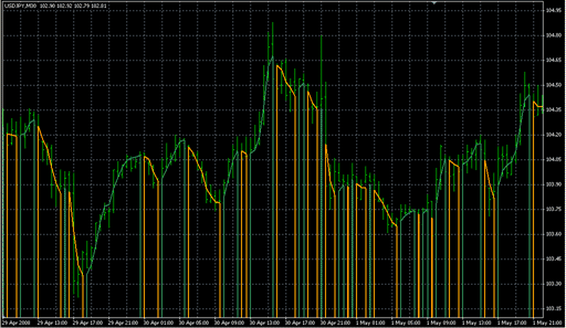 NonLagMA_2 colors.mq4 image