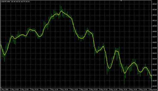 NonLagMA_v4.mq4 image