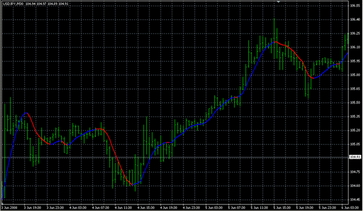 NonLagMA_v7.mq4 image