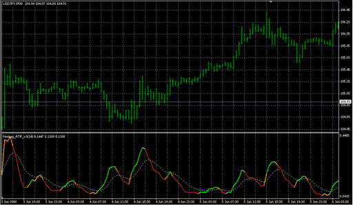 NonLag_ATR_v3.mq4 image