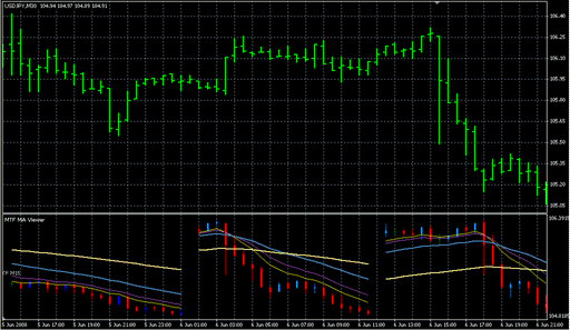 OSC-MTF_CF_SYSv1.1.mq4 image