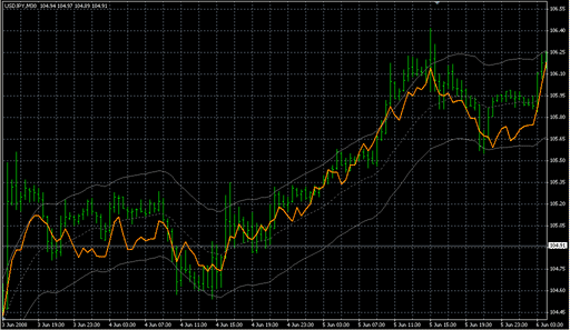 OnChart MFI.mq4 image