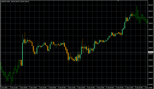 OverLayChart.mq4 image