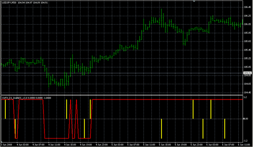 OzFX_D1_IndAES_v1.0.mq4 image