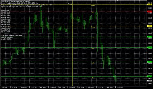 PB_autopivots.mq4 image