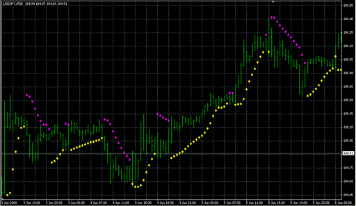 Parabolic SAR Color - Alert.mq4 image