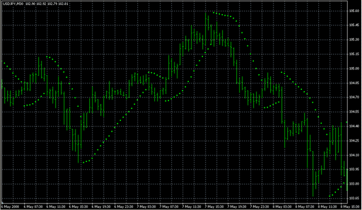 Parabolic_Sar.mq4 image