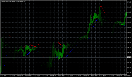 Parabolic_trendchaser.mq4 image