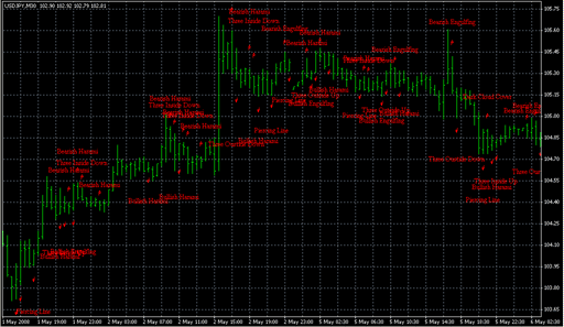 Pattern Recognition.mq4 image