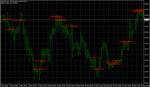Pattern_Alert.mq4 image