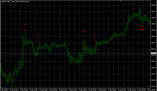 Pattern_Recognition_Master.mq4 image