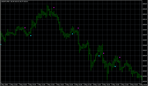 PerkyAsctrend1.mq4 image